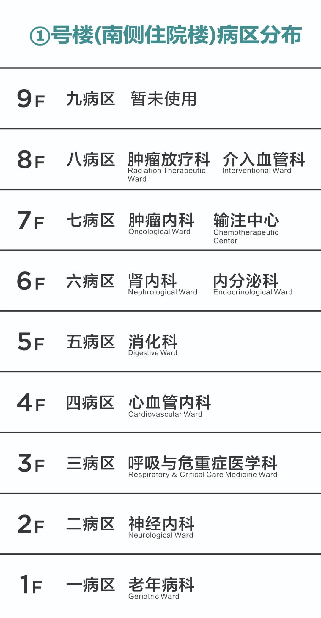 別走錯！宿遷市鐘吾醫(yī)院部分病區(qū)樓層調(diào)整，請相互轉(zhuǎn)告(圖2)