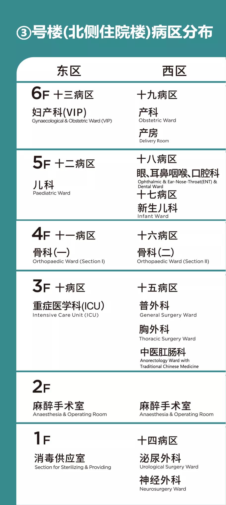 別走錯！宿遷市鐘吾醫(yī)院部分病區(qū)樓層調(diào)整，請相互轉(zhuǎn)告(圖3)